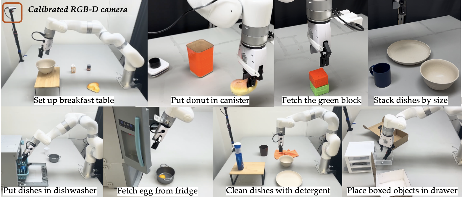 Real-robot tabletop tasks executed with Meta-Ctrl plans.